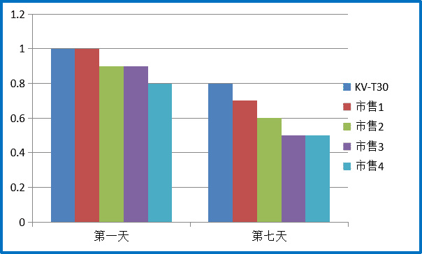 數(shù)據(jù)圖1_new.jpg