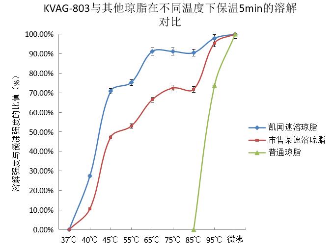 低溫溶解性.jpg