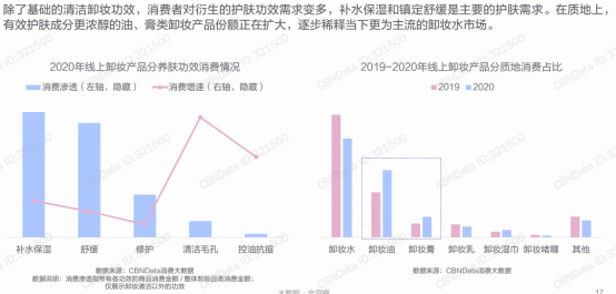 辛酸癸酸甘油三酯（GTCC）在卸妝類產(chǎn)品中的應(yīng)用 楊杰832.png