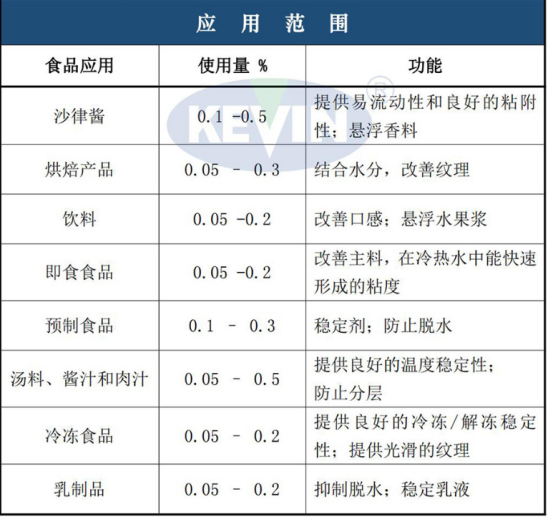 JBL進(jìn)口黃原膠