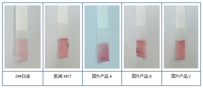 辛酸/癸酸甘油三酯（GTCC）