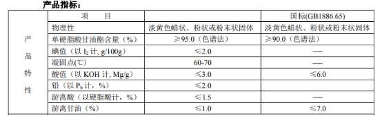 分子蒸餾單甘脂的應(yīng)用