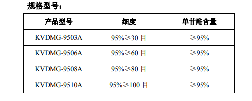 分子蒸餾單甘脂的應(yīng)用