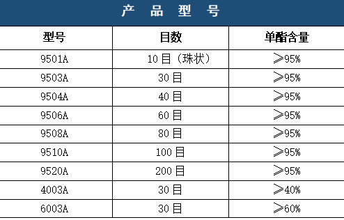 探索單甘脂行業(yè)：優(yōu)質單甘脂廠家的選擇與價值1205.png